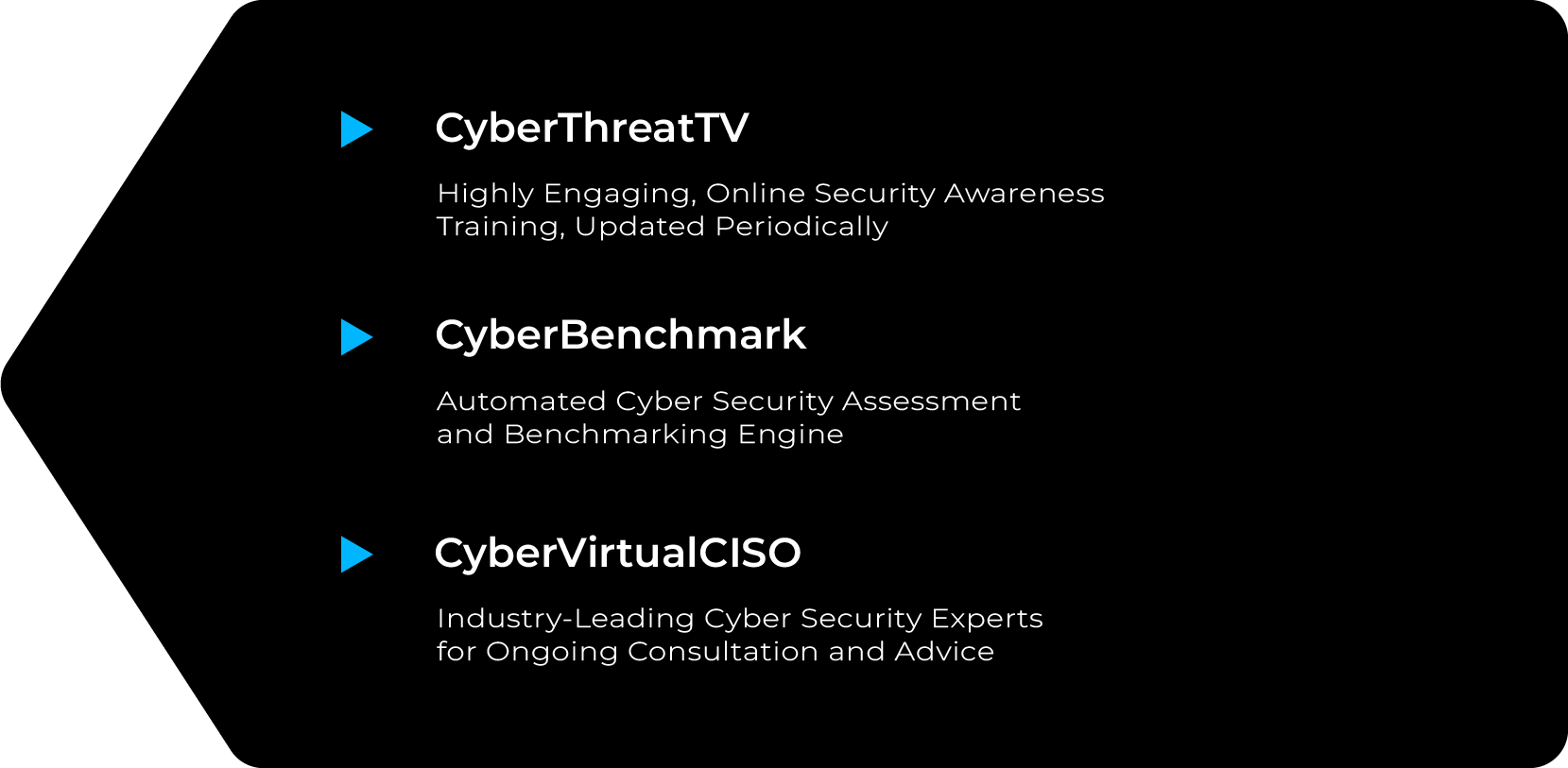 NIST 800-171 -CyberCatch